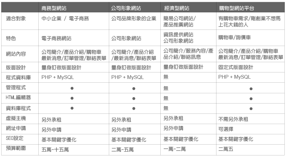 網頁設計